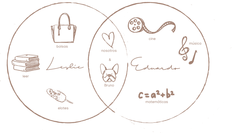 diagrama de L+E